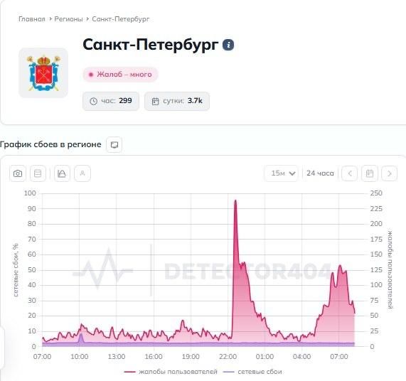 У Росії масштабні перебої з інтернетом
