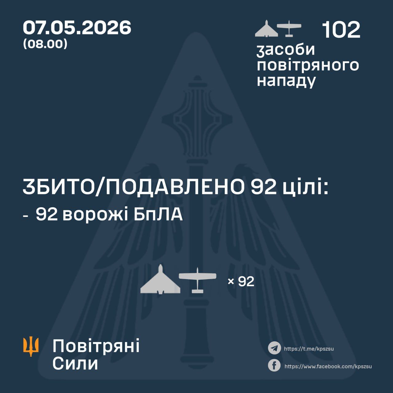 Росіяни запустили понад 100 дронів за ніч: скільки було збито Силами оборони 1