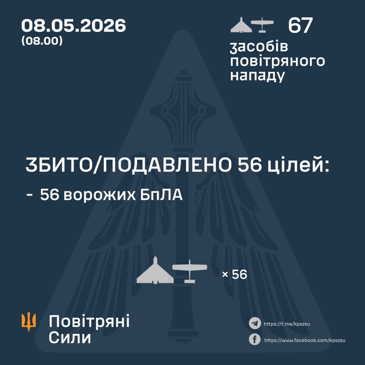 Россия запустила очень малое количество дронов за ночь: ПВО сбила большинство угроз