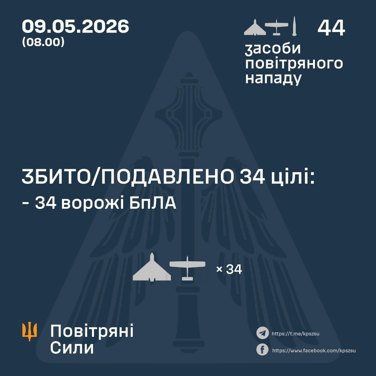 Чуть больше трех десятков: россияне, несмотря на перемирие, все равно запускали дроны и ракеты по Украине.