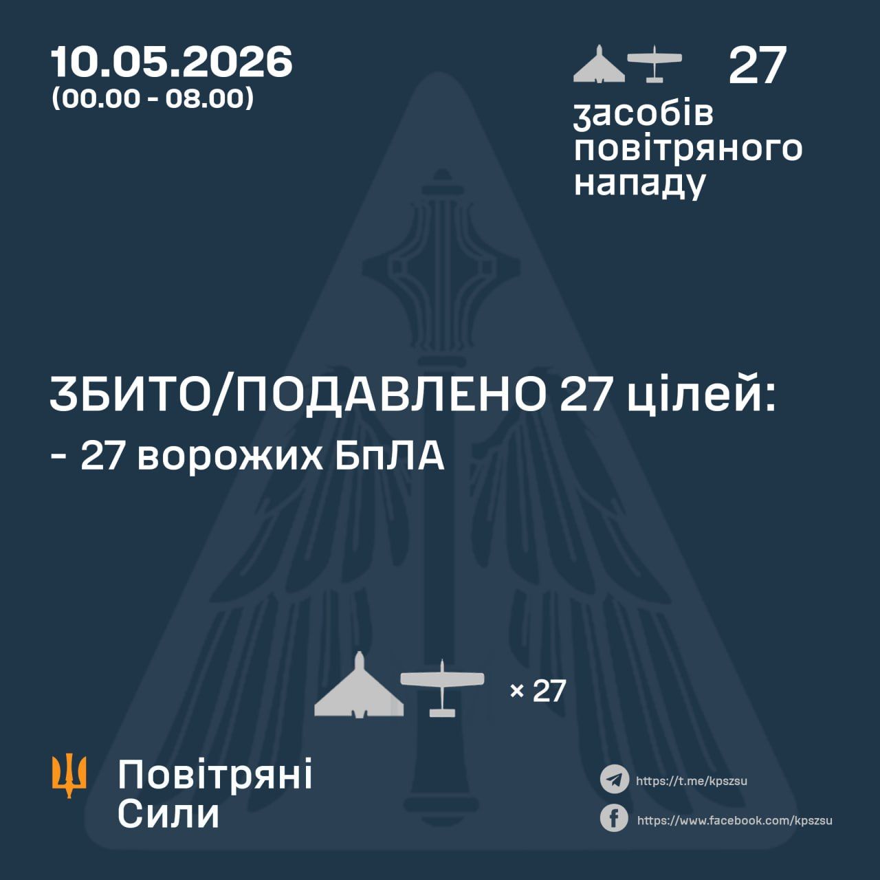 Перемирие не помешало: россияне все равно запускали по Украине беспилотники.