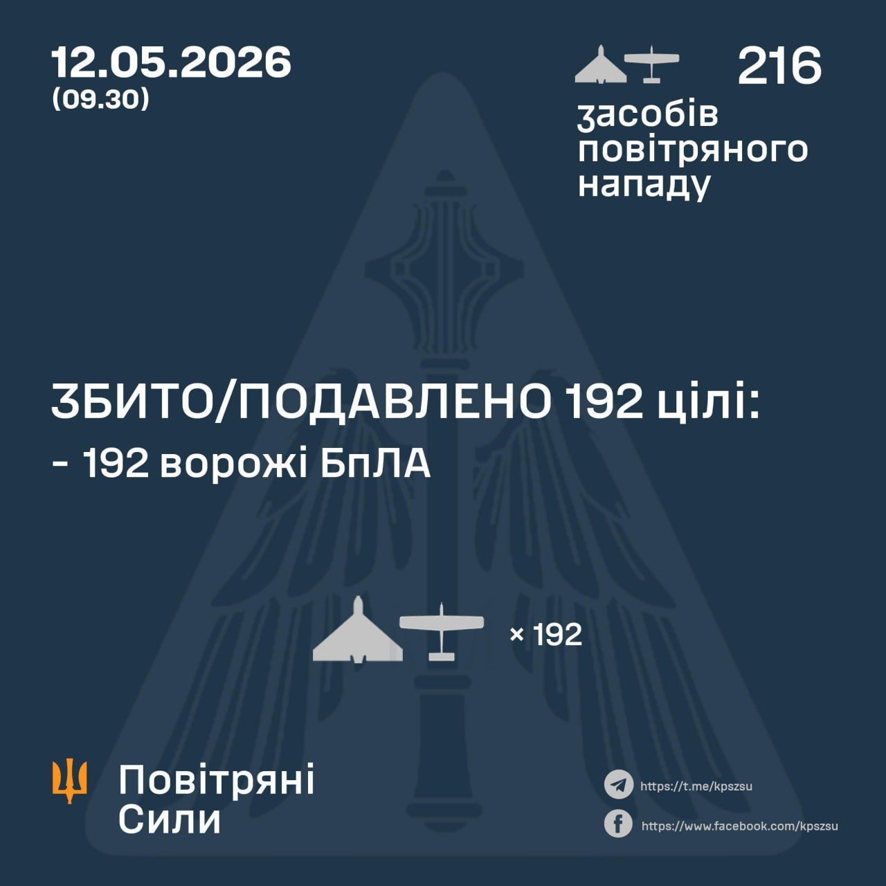 ПВО