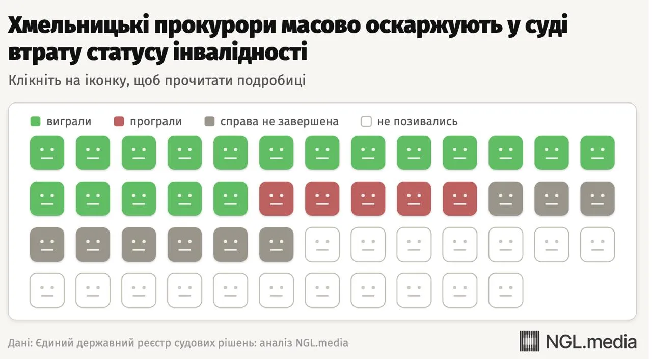 32 хмельницких прокуроров подали в суд. Фото: NGL.media.