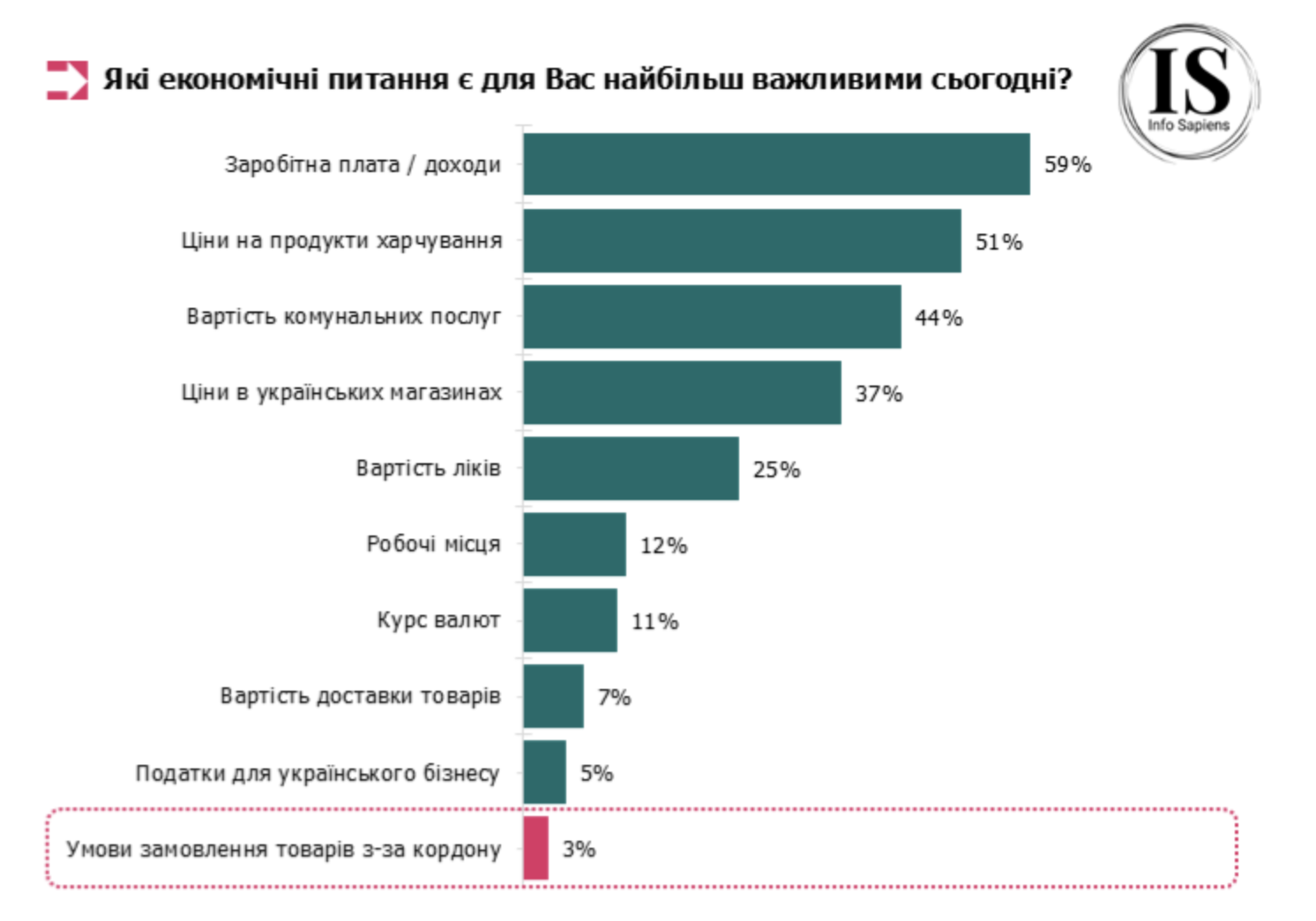 Більшість українців готові підтримати скасування пільги на посилки, якщо правила будуть простими та зрозумілими 2