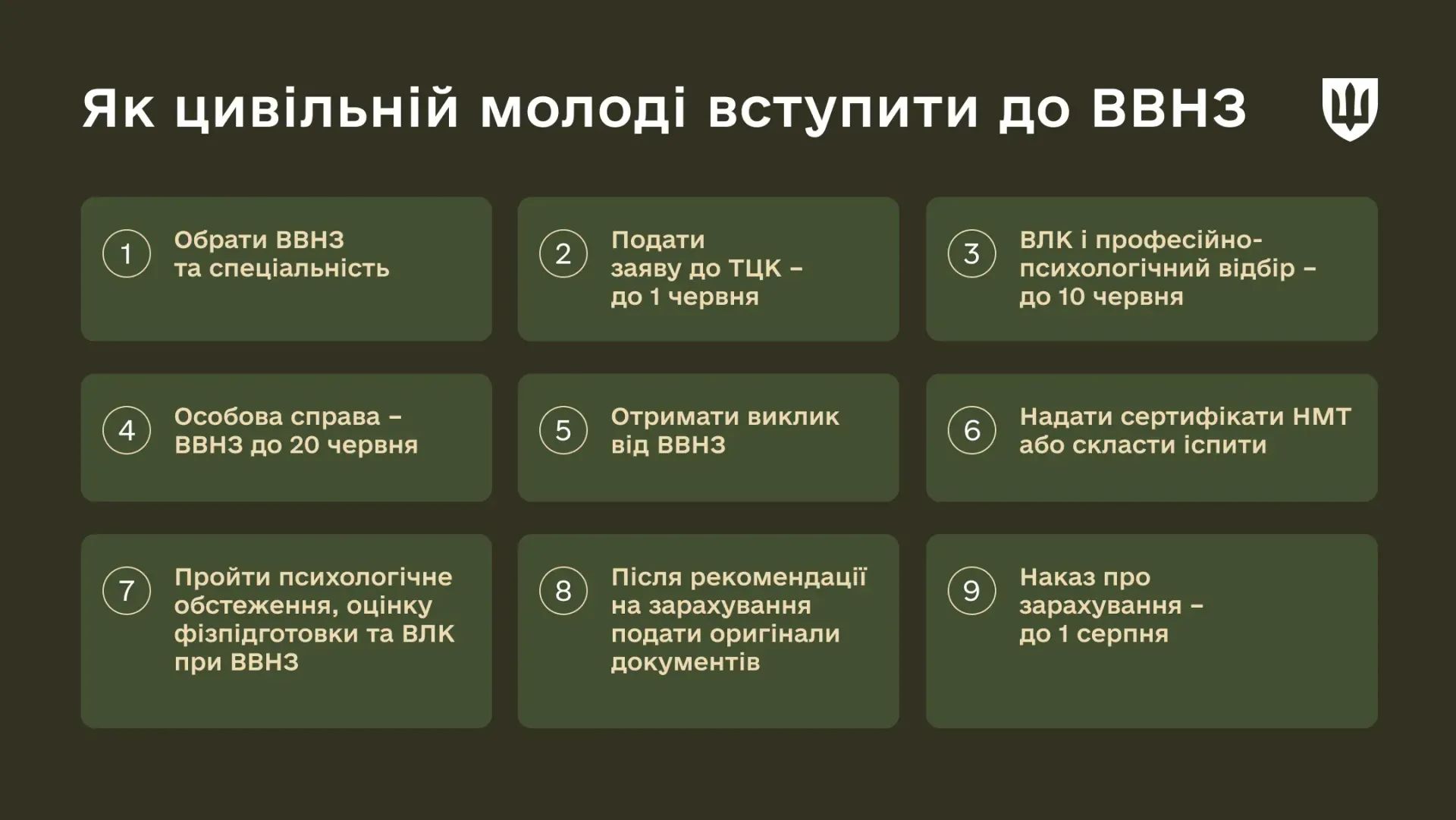 Пошаговый алгоритм для поступающих в военные вузы
