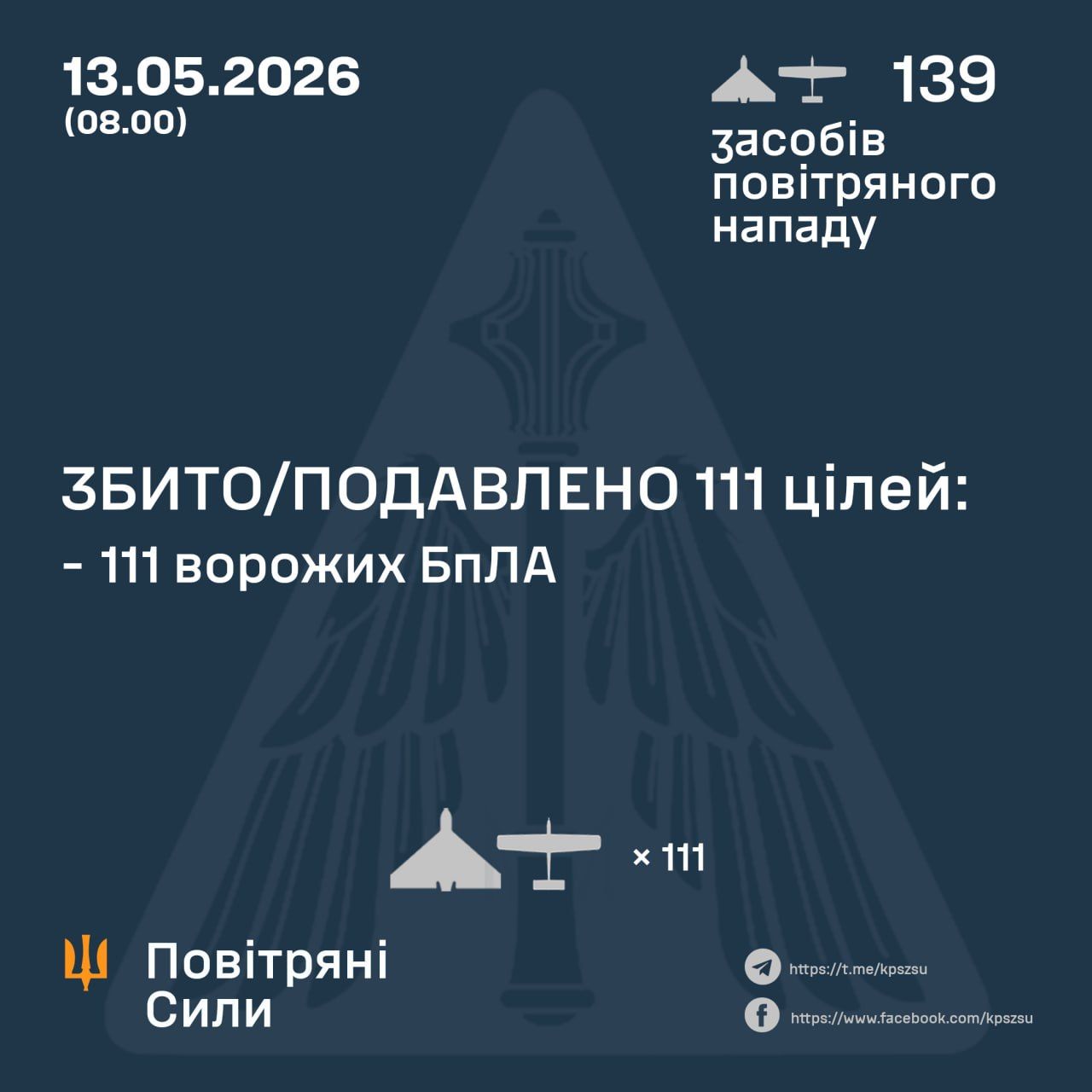 Россияне выпустили почти 140 БПЛА по Украине: сколько было сбито силами ПВО