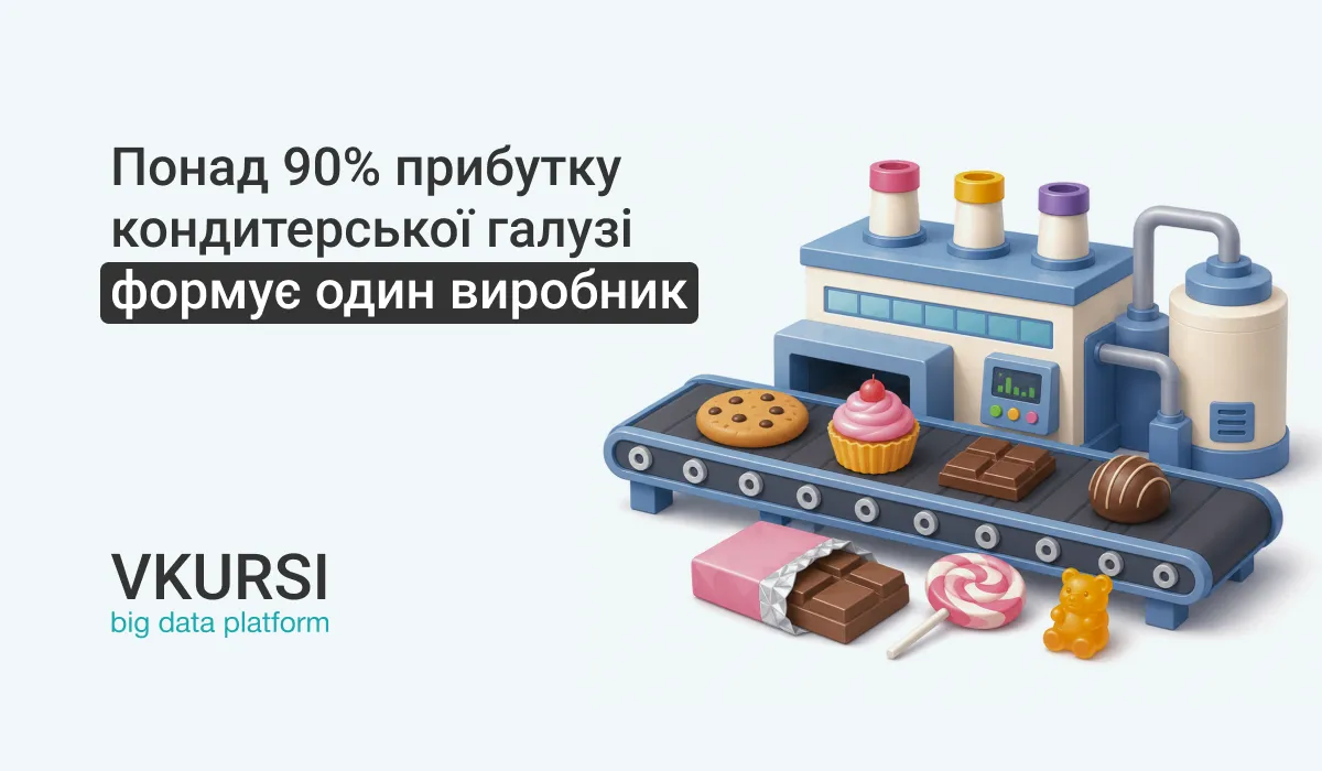 90% ринку солодощів в Україні контролює Рошен Фото: VKURSI 