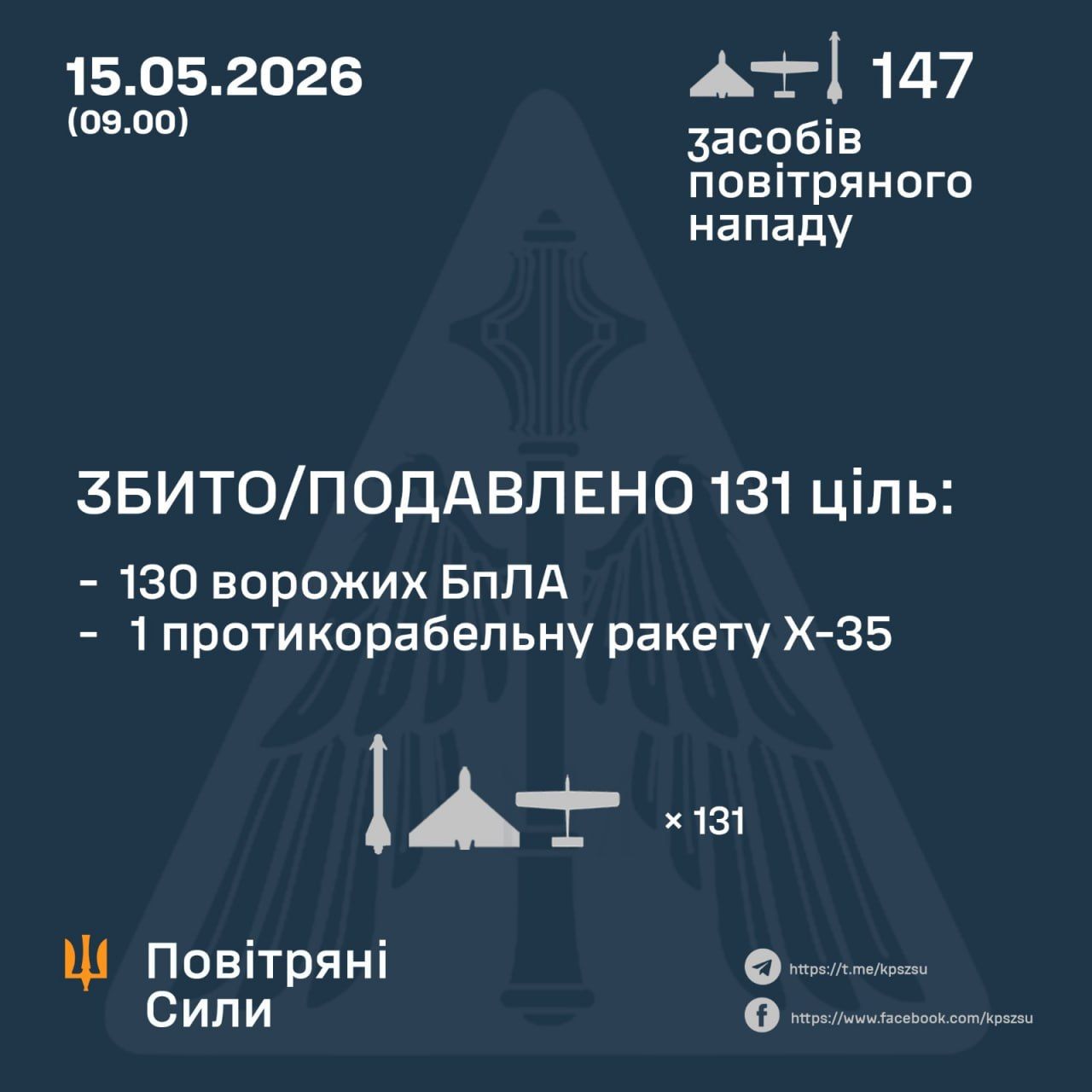 ПВО