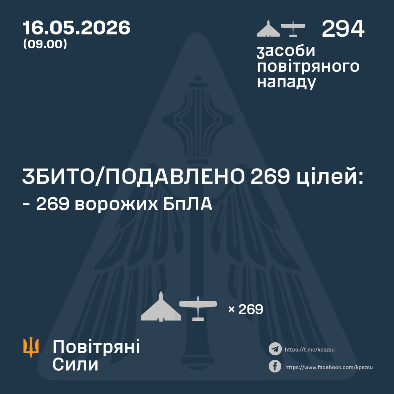 Почти 300 дронов за ночь запустили россияне - сколько смогло уничтожить украинское ПВО 1