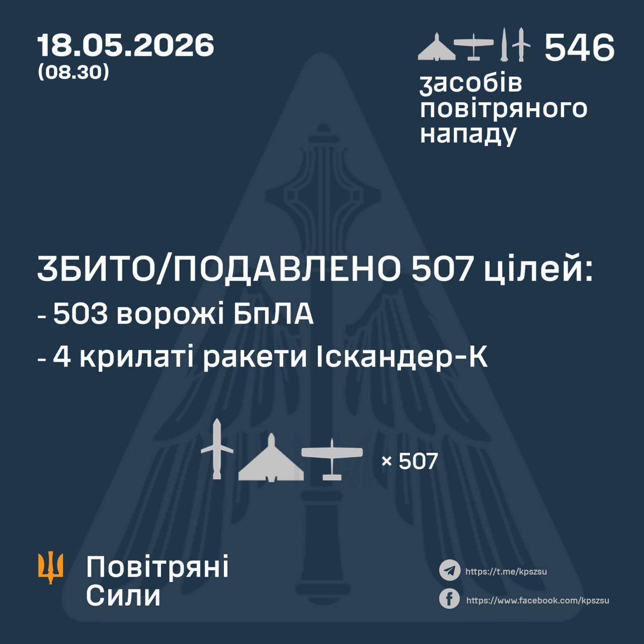 звіт ПС звіт ПС