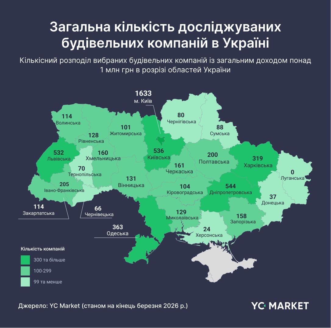 Исследуемые компании по регионам