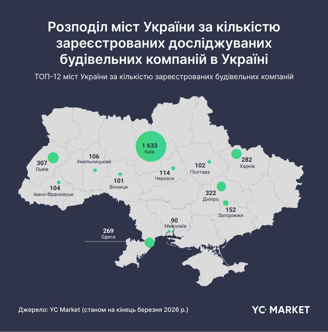 Города Украины по количеству исследуемых строительных компаний