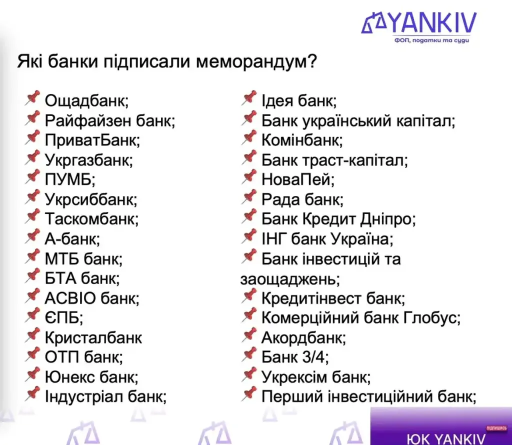 Банки, подписавшие меморандум Банки, подписавшие меморандум