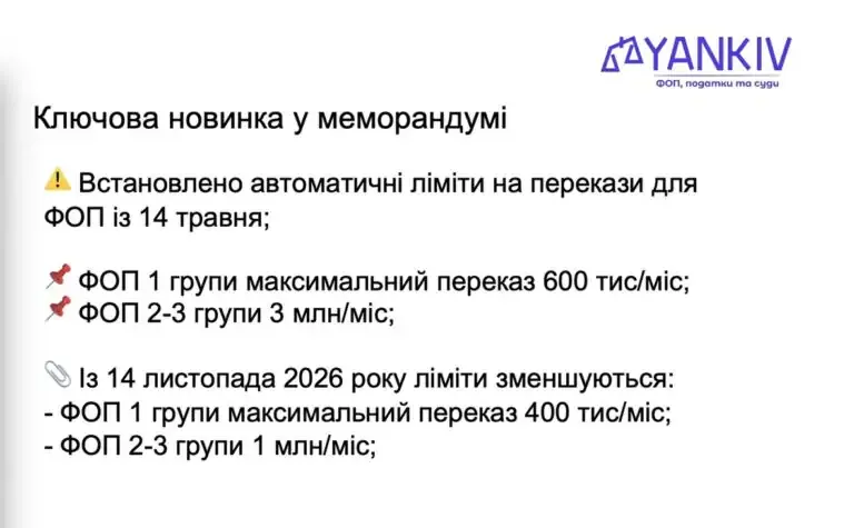 Новые лимиты на переводы Новые лимиты на переводы