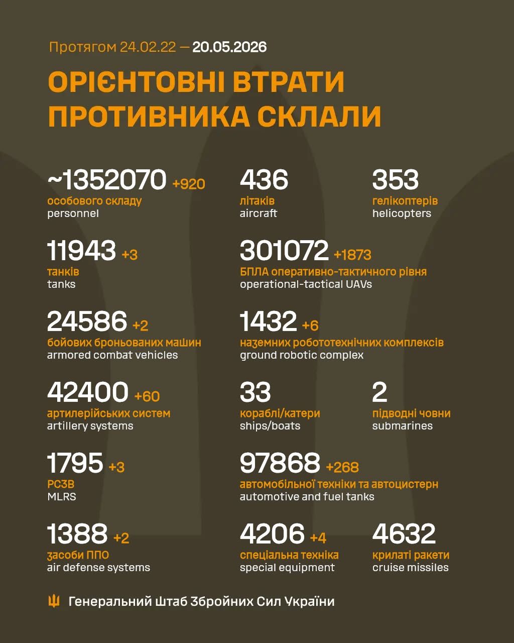 потери врага потери врага