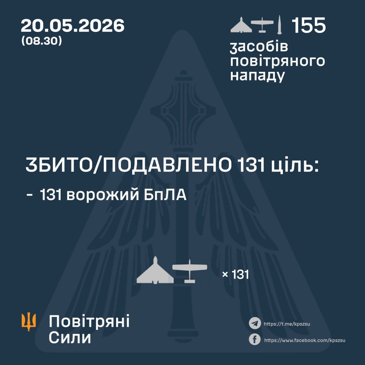Более 150 дронов и ракета - как ПВО отразило атаку российских окупантов 20 мая 1