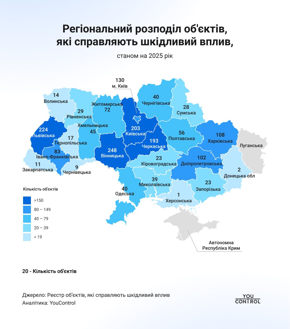 Об'єкти швідливого впливу екосистемі