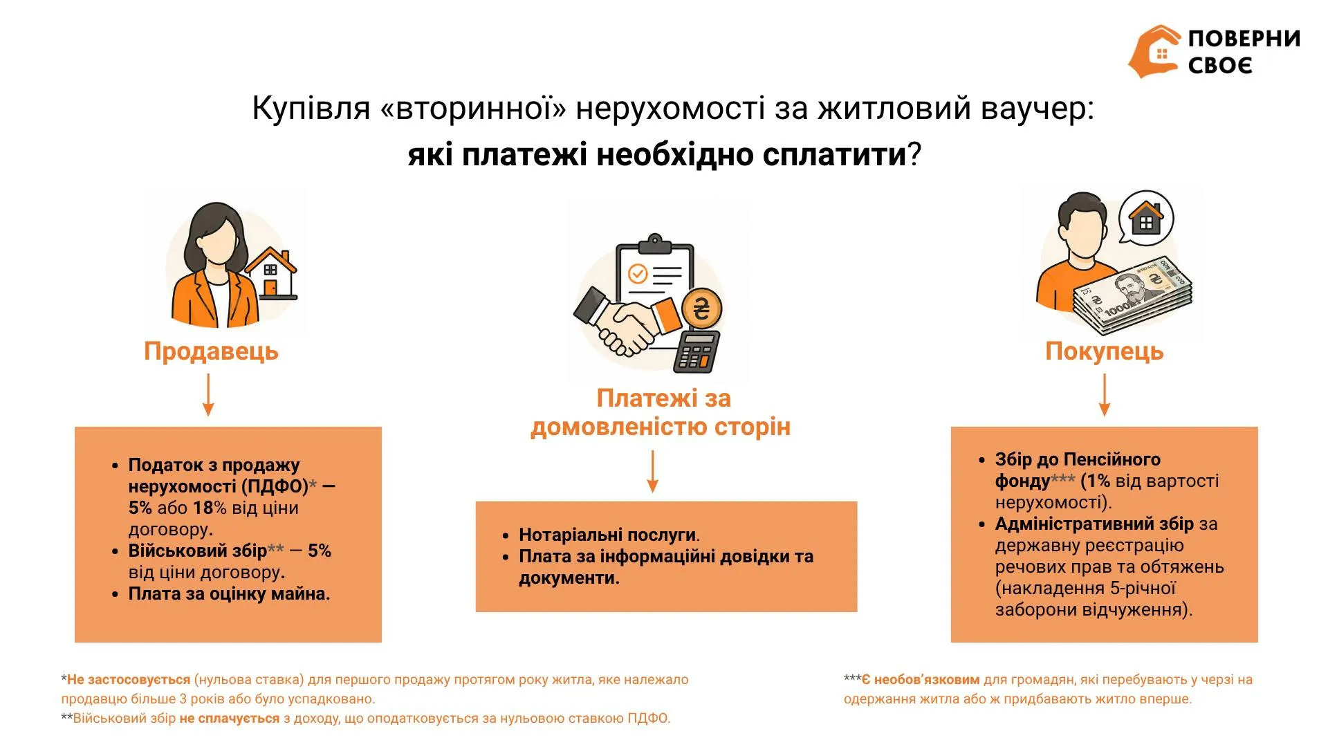 Жилищный ваучер для ВПЛ: выбирая жилье, посчитайте дополнительные расходы.