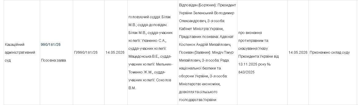 Миндич подал иск на Зеленского. Фото: скриншот из реестра Миндич Зеленский иск