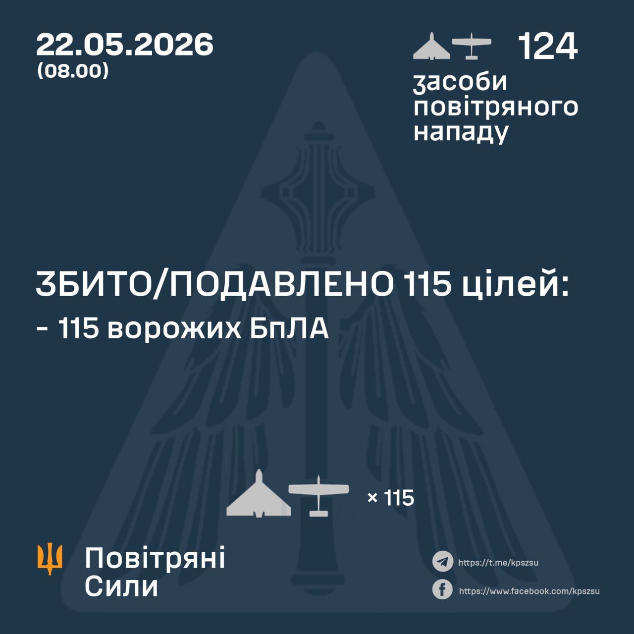 Россия снова запускала дроны по Украине ночью - сколько беспилотников удалось обезвредить.