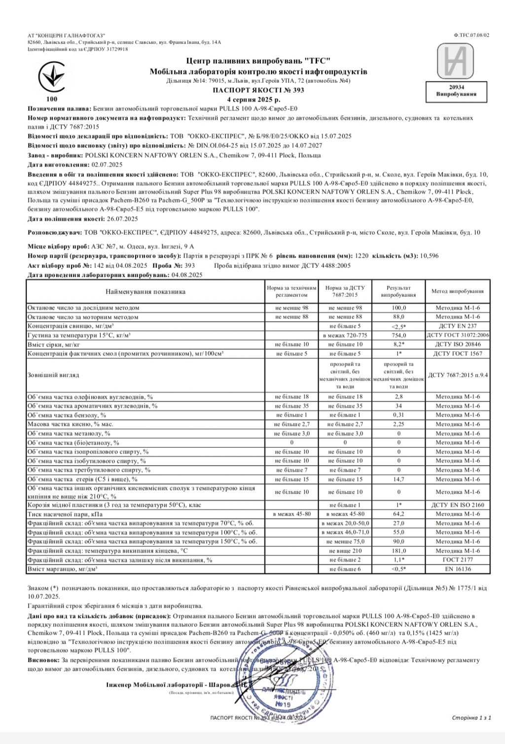 Паспорт якості пального 