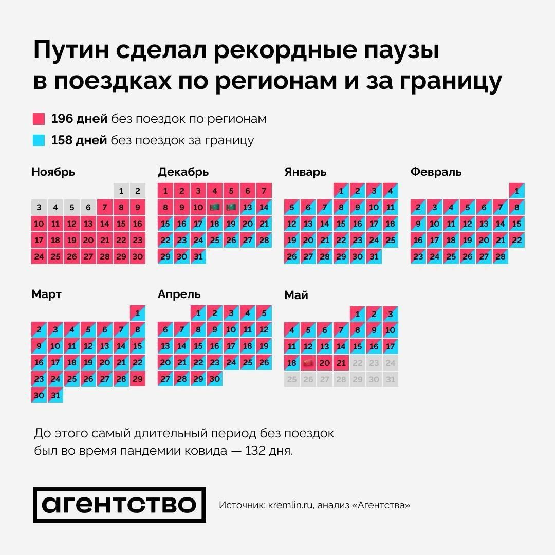 статистика