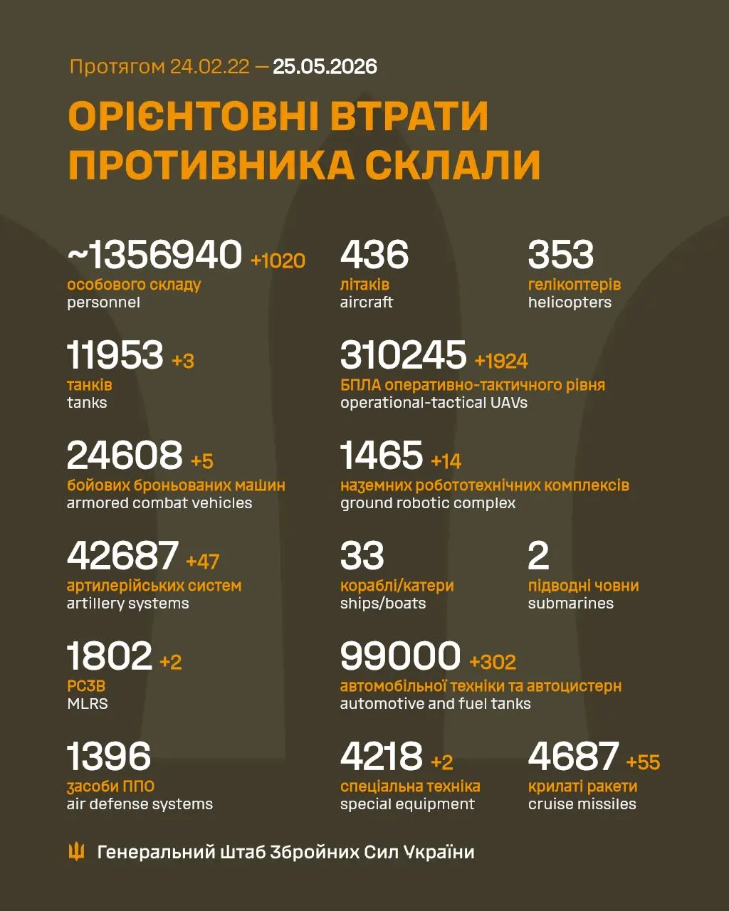 втрати ворога втрати ворога