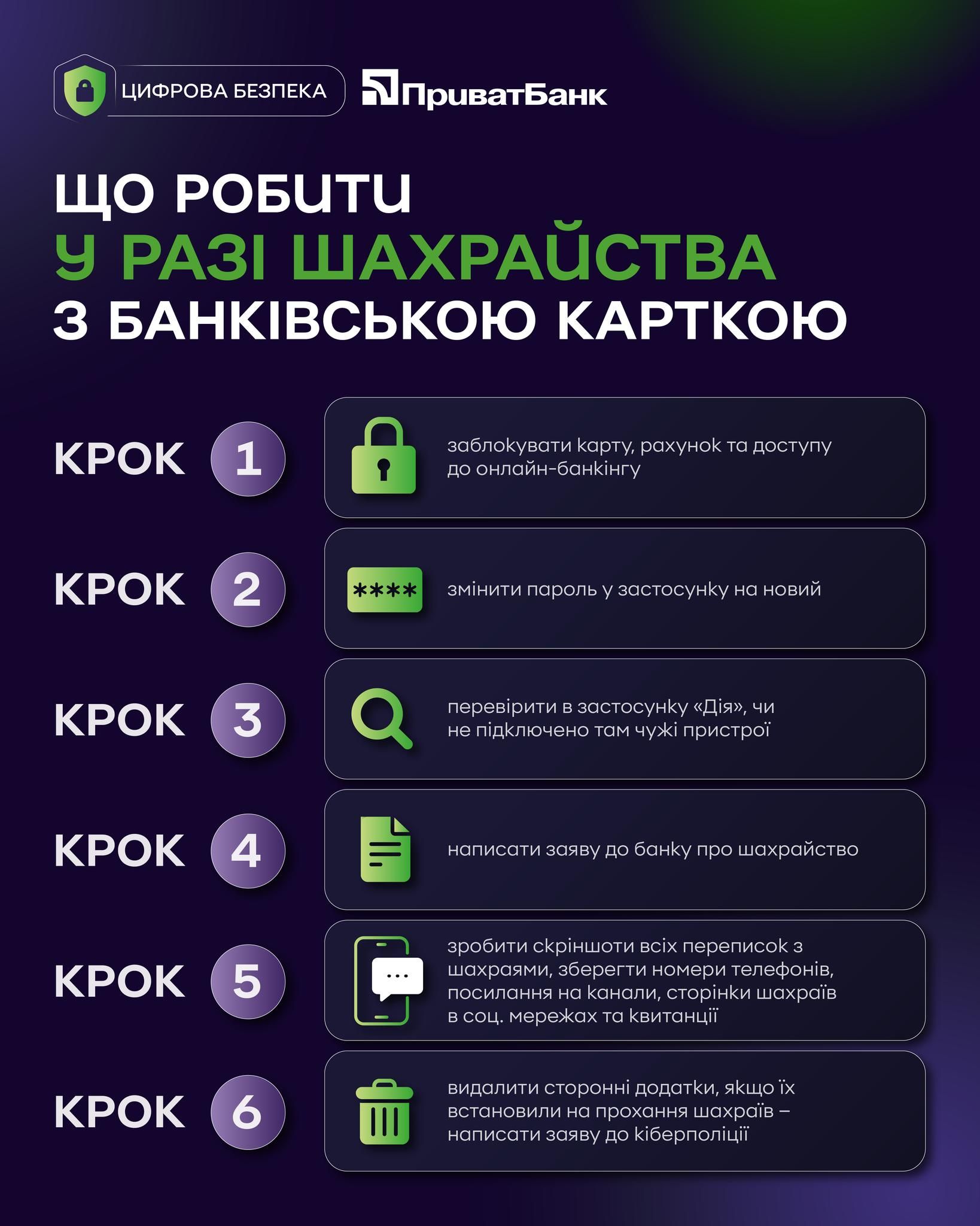 Советы ПриватБанка Советы ПриватБанка