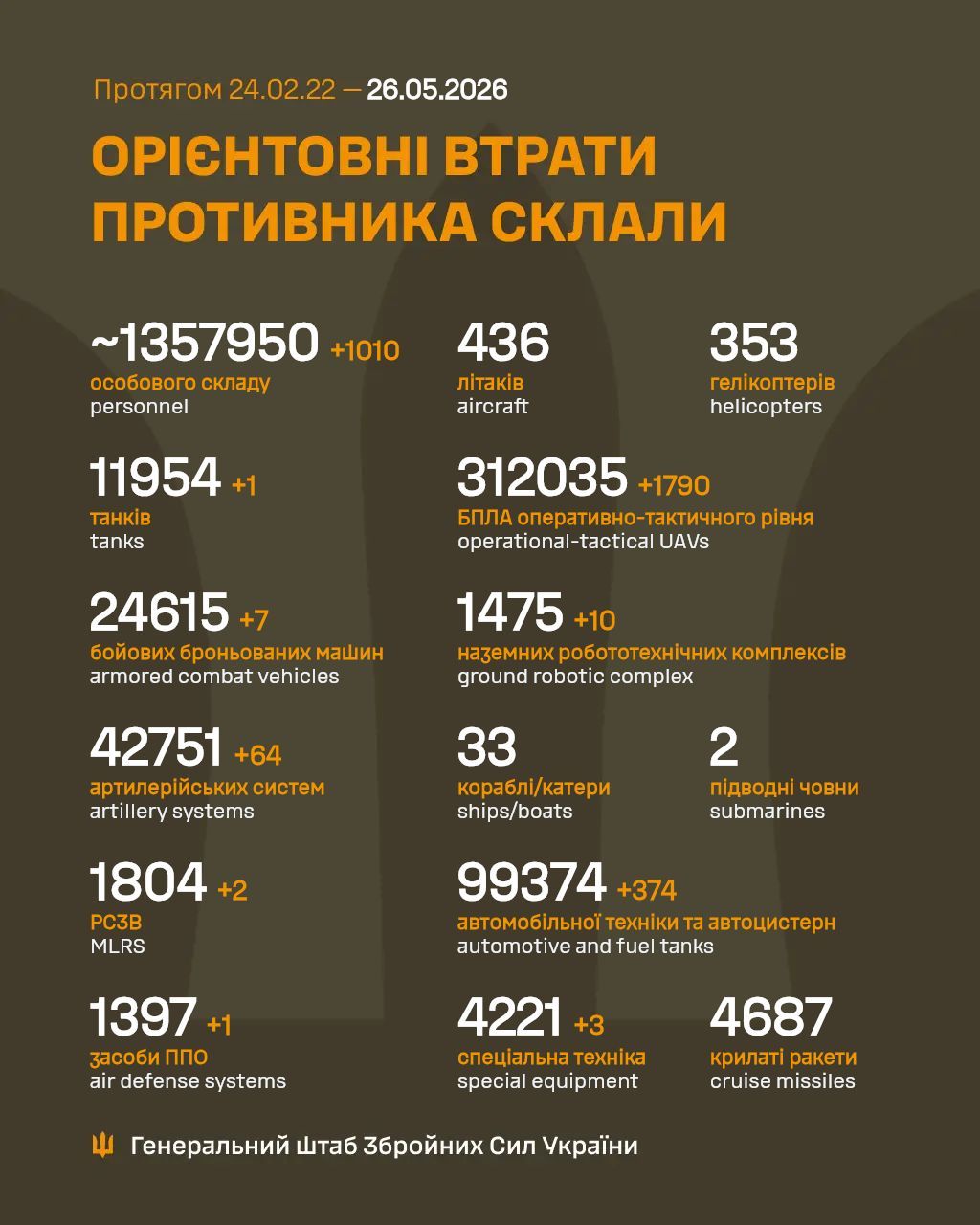 потери РФ
