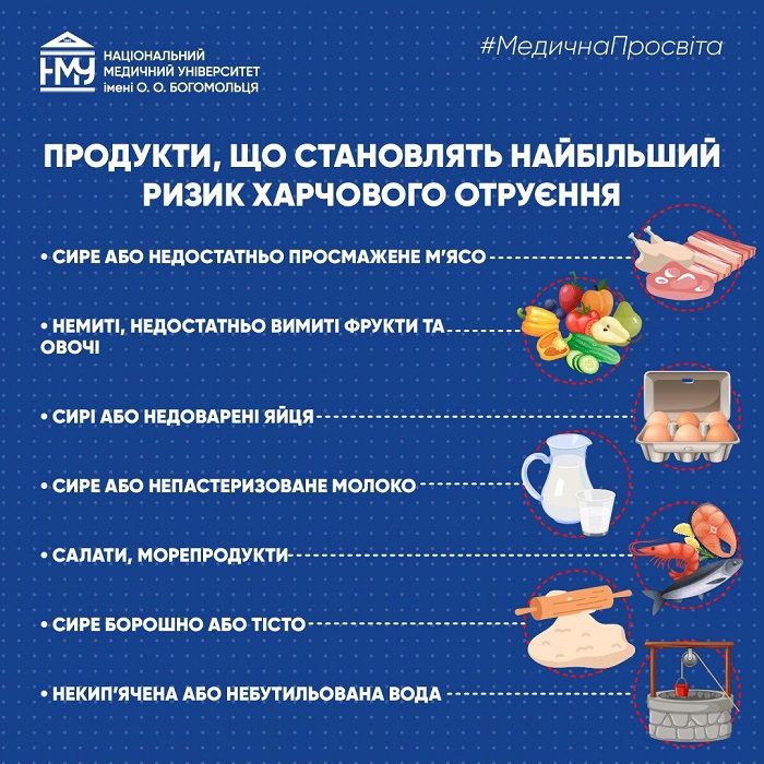 Якими продуктами можна отруїтися отруєння