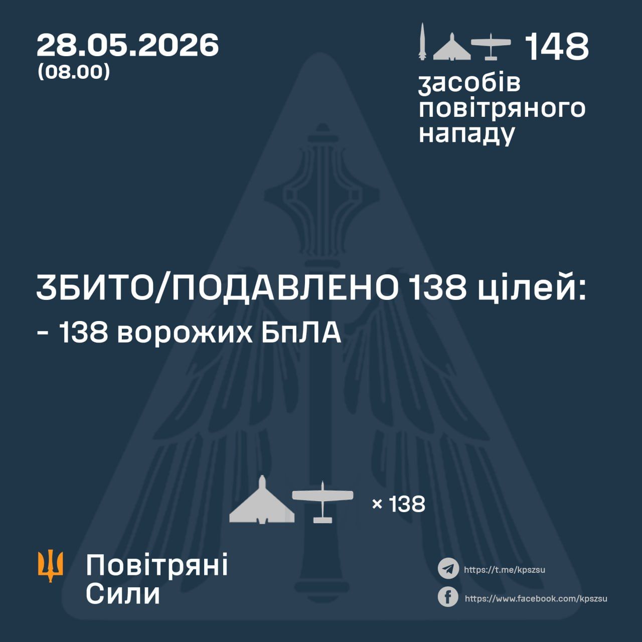 Пускали дроны и били ракетой с МиГ-31К - как ПВО отразило очередную ночную атаку россиян 1