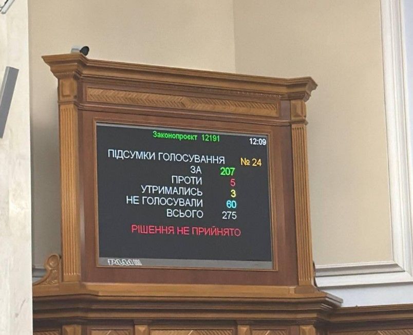 голосование голосование