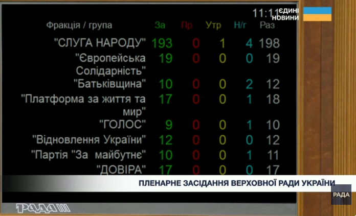 Голосування по фракціях