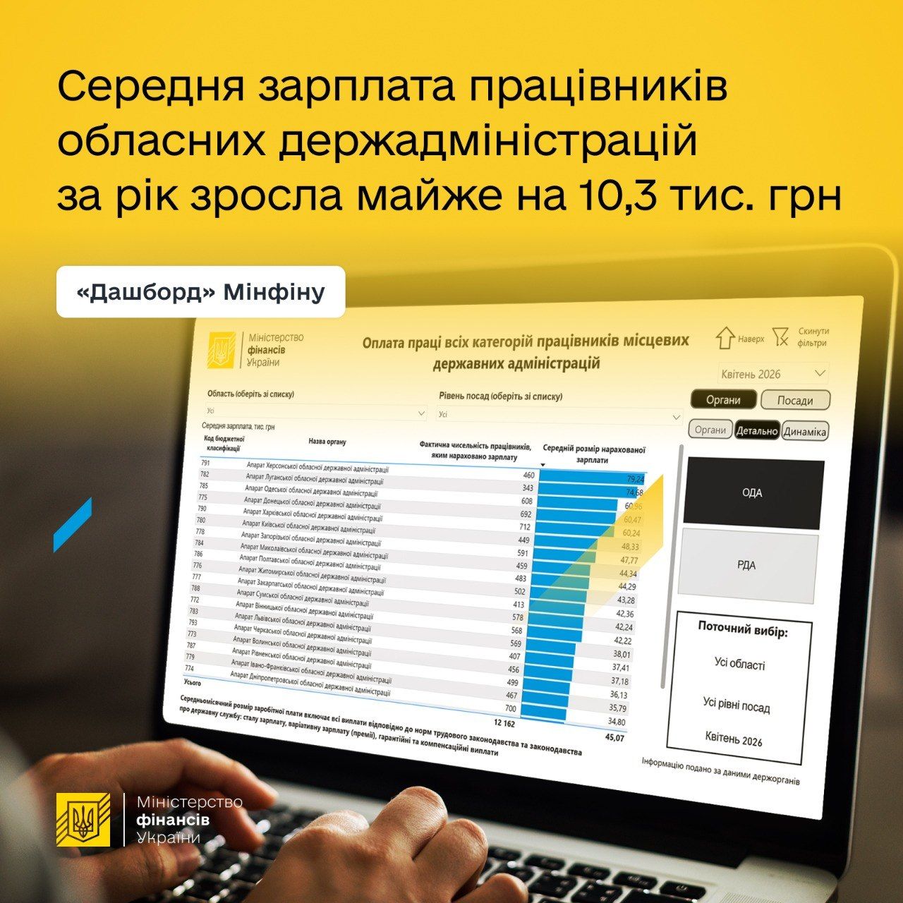 Зарплата госслужащих Фото: Минфин