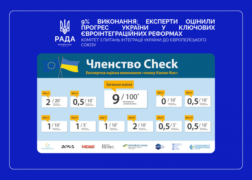 Євроінтеграційні реформи буксують Євроінтеграційні реформи буксують
