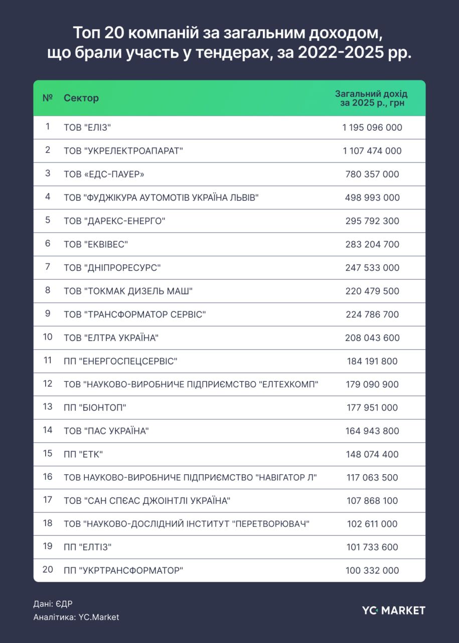 Участники тендеров Участники тендеров