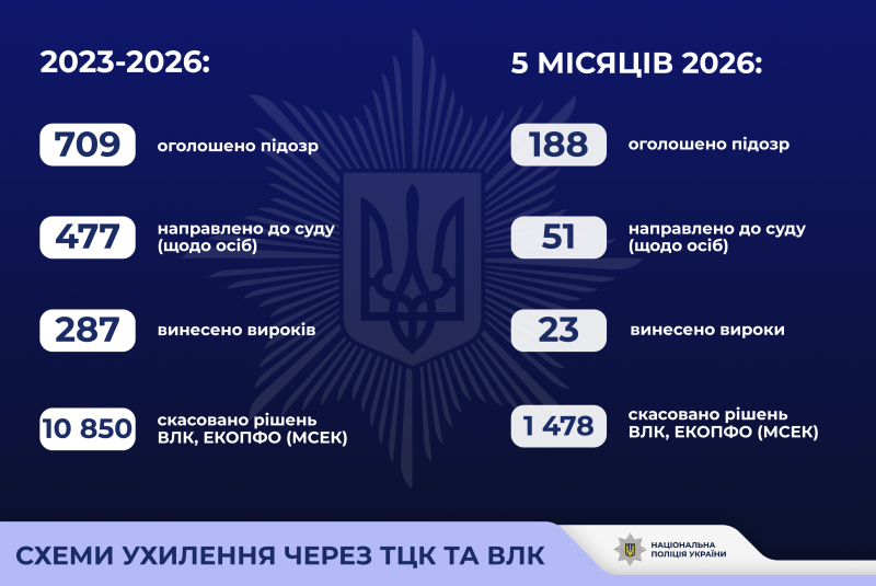 Мобилизация ТЦК ВЛК нарушение