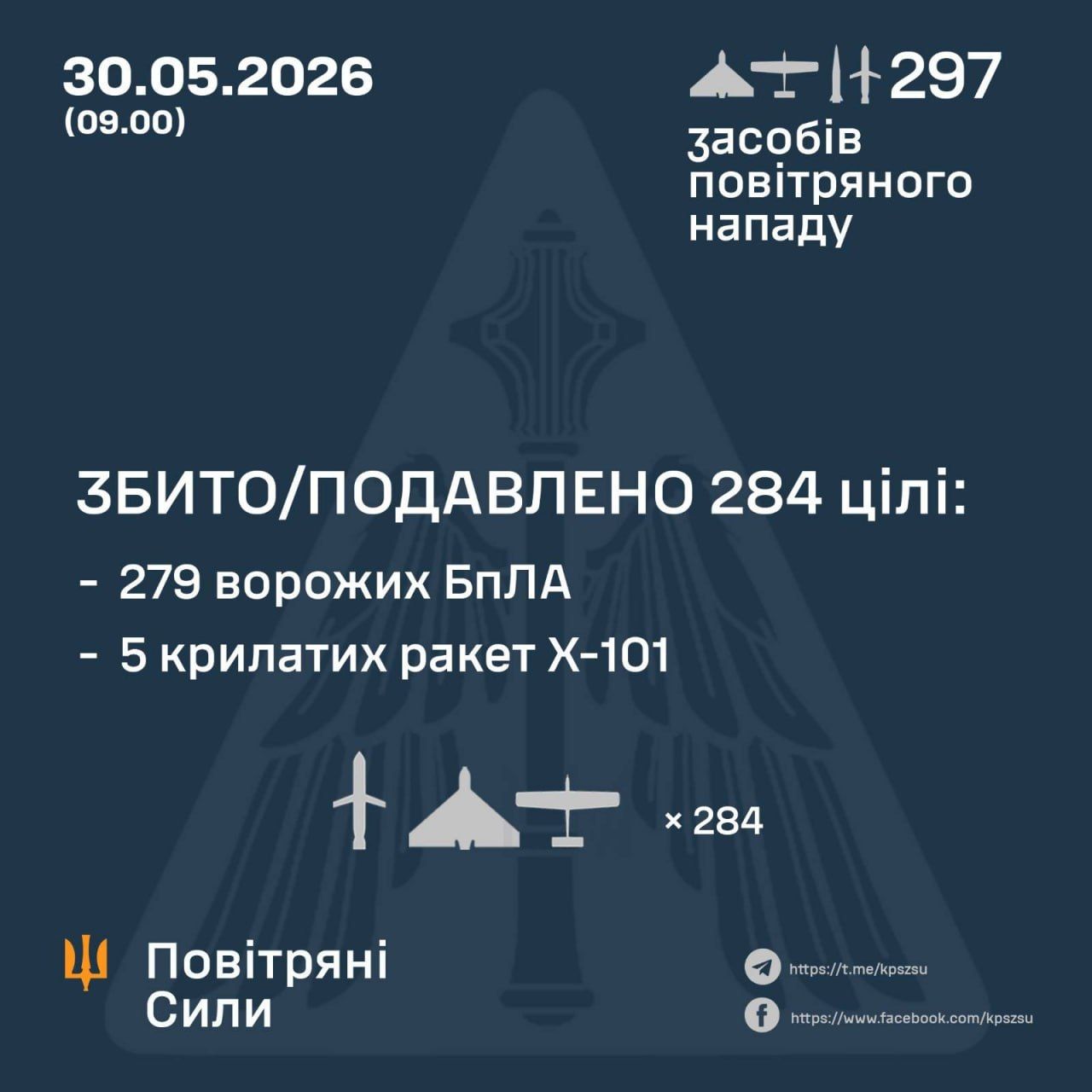 Крылатые ракеты, баллистика и дроны - как ПВО отражала российскую атаку с 29 на 30 мая.