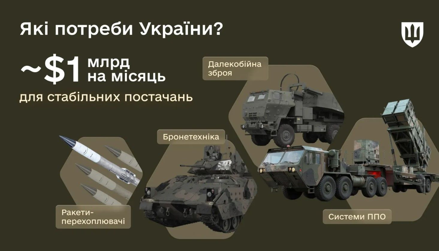 В рамках програми Україні необхідно приблизно $1 млрд на місяць PURL