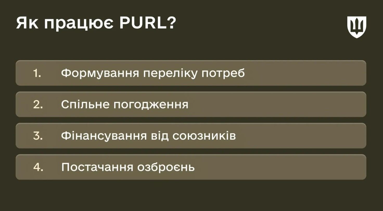 Prioritized Ukraine Requirements List - започаткована США та НАТО ініціатива НАТО PURL