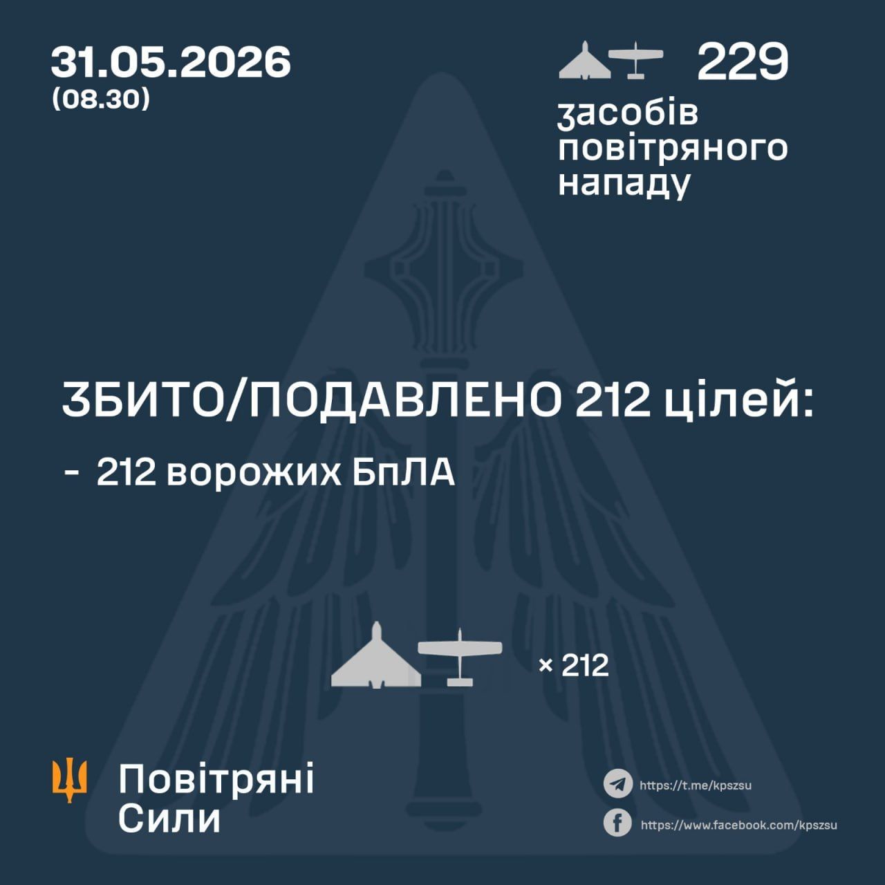 ППО 