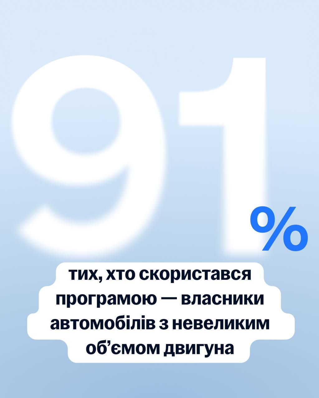 91% пользователей владельцы автомобилей экономкласса с небольшим объемом двигателя