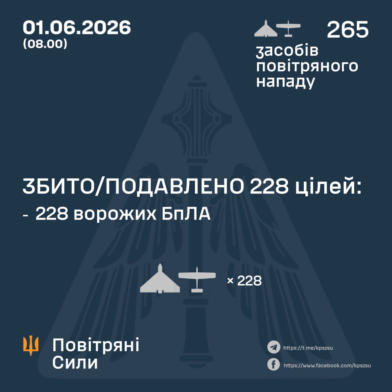 Воздушные Силы сообщили подробности ночной атаки 1