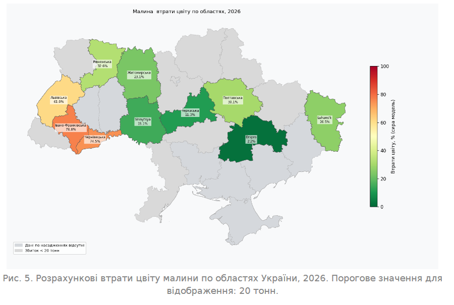 Инфографика ассоциации Ягодоводство Украины Инфографика ассоциации Ягодоводство Украины