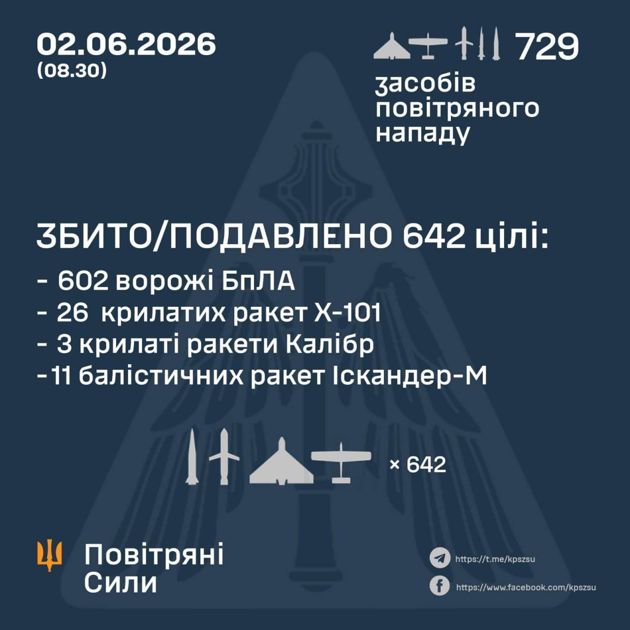 атака РФ