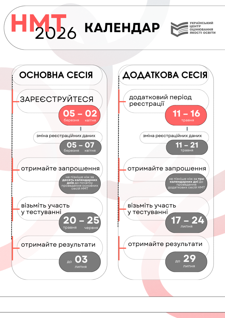 График проведения НМТ