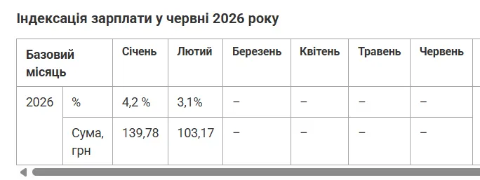 Приклад для бухгалтера від Фактор Приклад для бухгалтера від Фактор