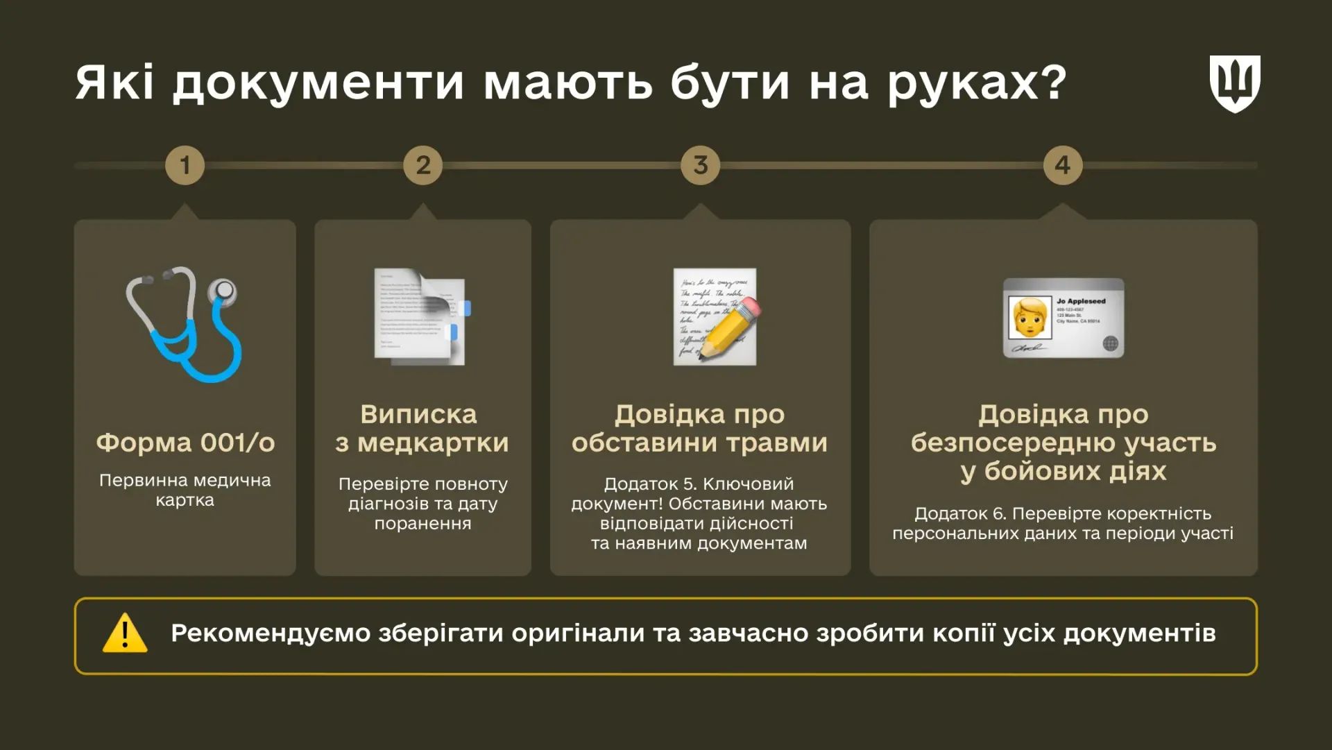 Документы, которые должны быть у раненого военнослужащего Фото: Минобороны