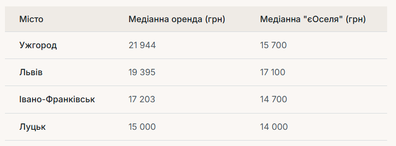 Инфографика: Лига.нет
