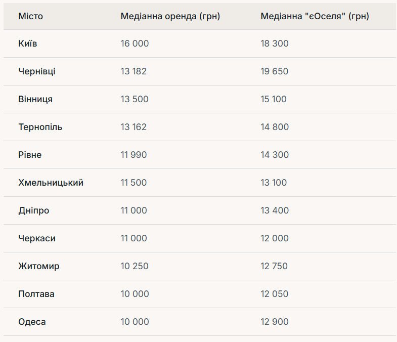Инфографика: Лига.нет